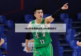 nba历史赛程日历,nba赛程统计