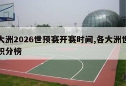 各大洲2026世预赛开赛时间,各大洲世预赛积分榜